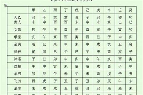 八字神煞重要嗎